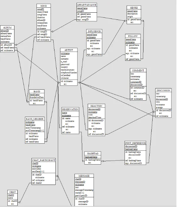 logical_Database_scheme